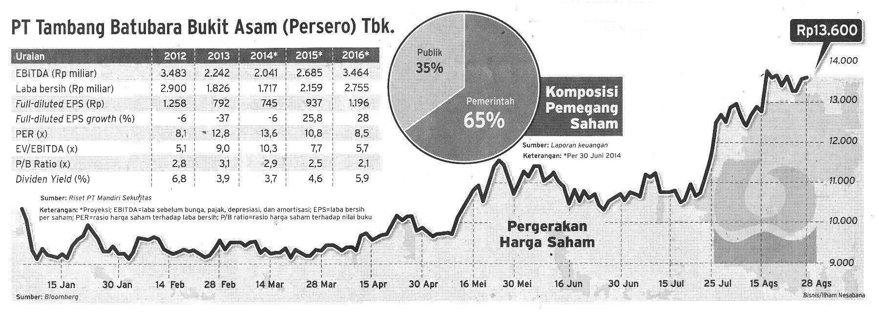 Mewujudkan Mimpi di sektor Energi