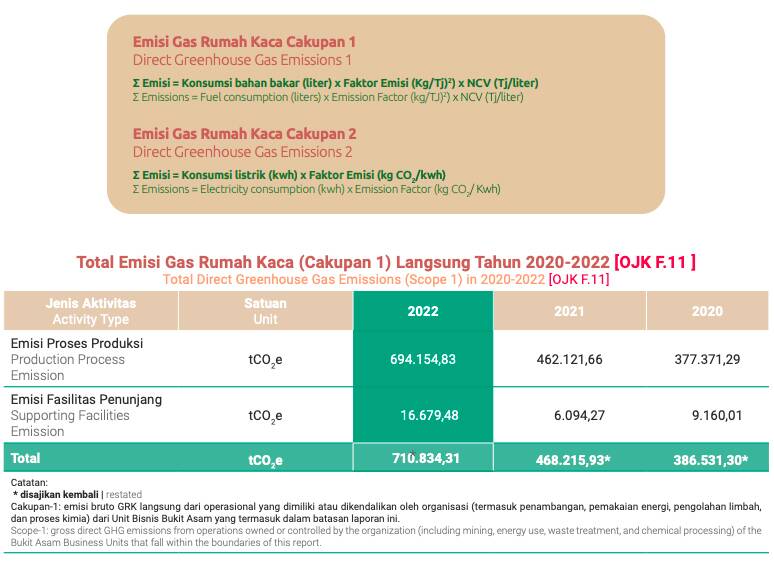 Emisi Polusi Udara