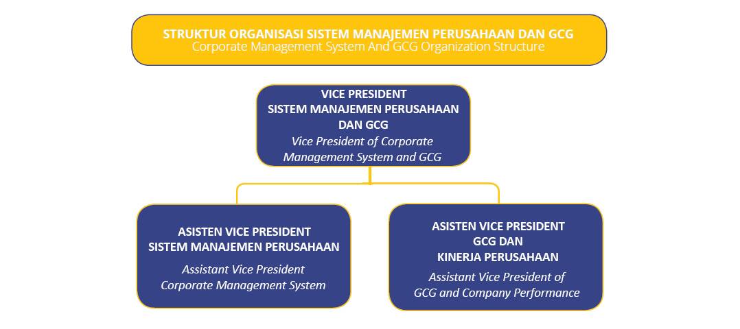 Sistem Manajemen Perusahaan