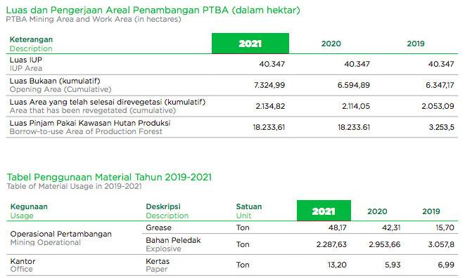 Penggunaan Sumber Daya Berkelanjutan