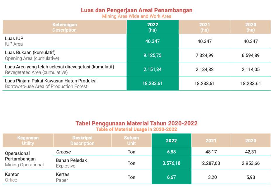 Penggunaan Sumber Daya Berkelanjutan